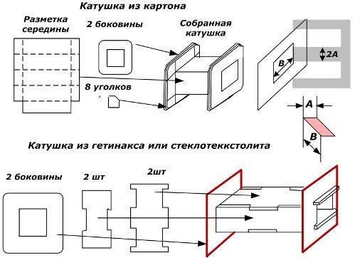 Изработка на рамката за намотката