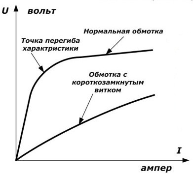 HVS