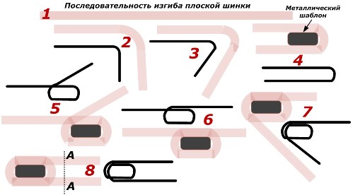 Изработка на вторичен поялник