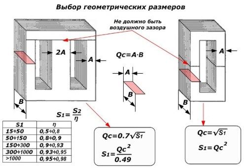 избор на геометрични размери