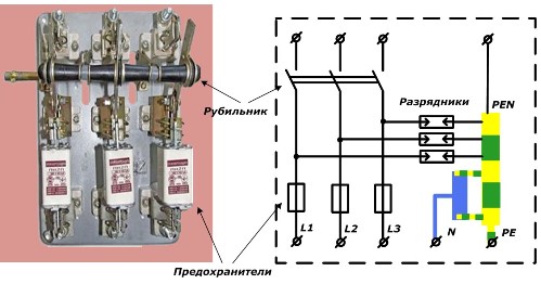 Дизайн на входното устройство