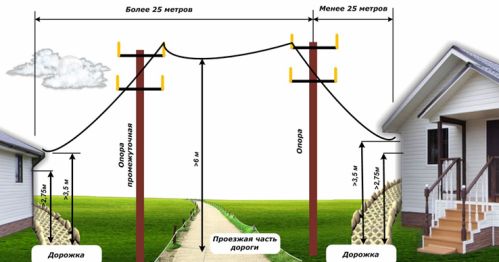 Конструктивни характеристики на въздушния клон