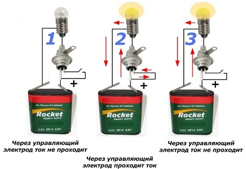 Схема за проверка на здравето на тиристора