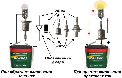 Circuit de vérification de l'état de la diode