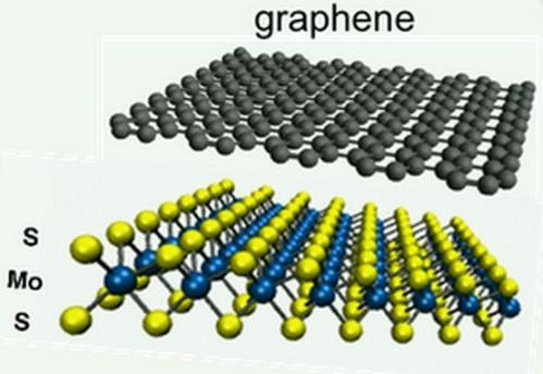 nanostrukturované materiály