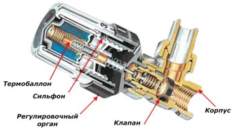 Přímý design termostatu