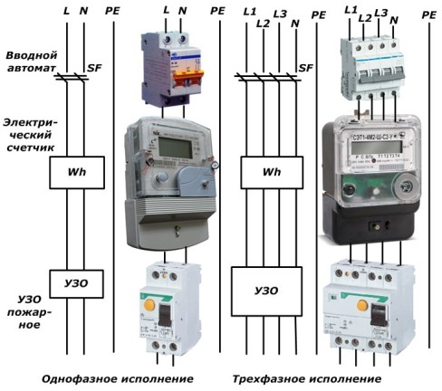 Schematická schémata elektrického panelu v soukromém domě