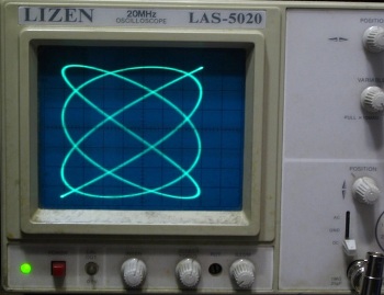 Lissajous postacie