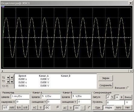 Onda senoidal de imagem com uma duração de varredura de 1ms / div