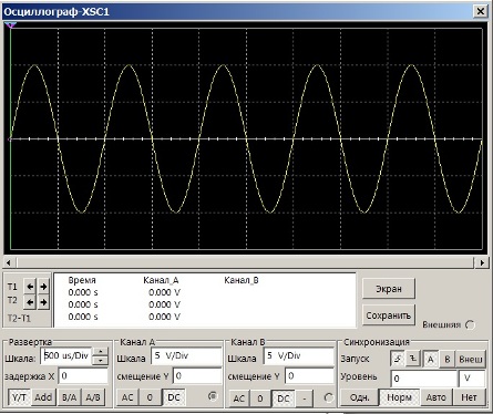 Si la durée de balayage passe à 500 μs / div (0,5 ms / div), alors une période de l'onde sinusoïdale prendra deux divisions à l'écran