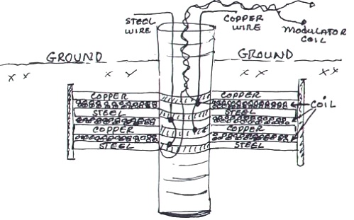 dispositif de batterie