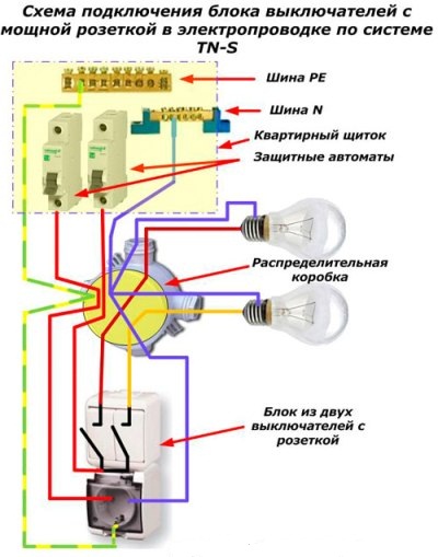 Schemat połączeń wyłącznika z mocnym gniazdem w instalacji elektrycznej TN-S