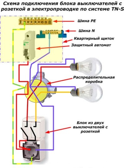 Ķēdes pārtraucēja ar kontaktligzdu elektroinstalācijas shēmā TN-S