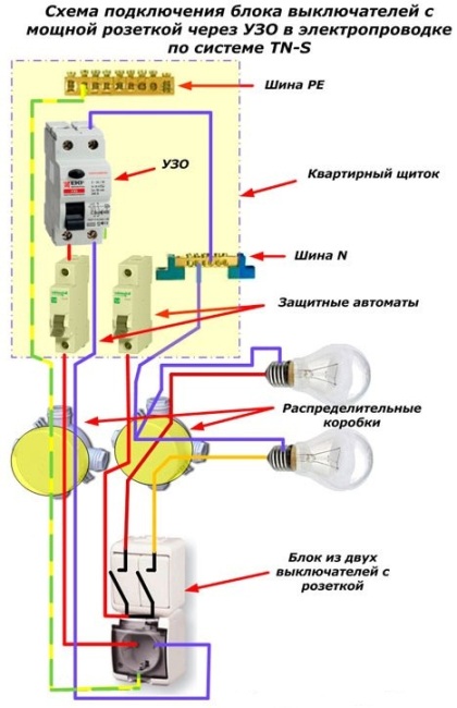 Diagrama de fiação para um disjuntor com uma tomada poderosa através de um RCD no sistema de fiação TN-S