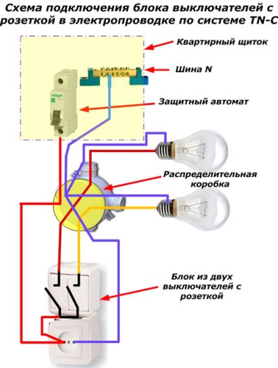 Schemat połączeń wyłącznika z gniazdem w instalacji elektrycznej TN-C