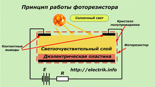 Trabalho municipal fotoresistor