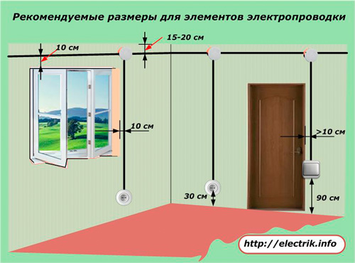 Препоръчителни размери за елементите на електрическите проводници