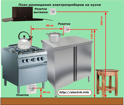 Plano de layout de eletrodomésticos