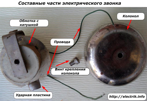 Composants d'une cloche électrique