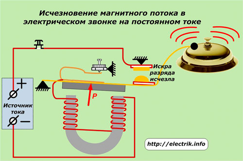 Изчезване на магнитния поток