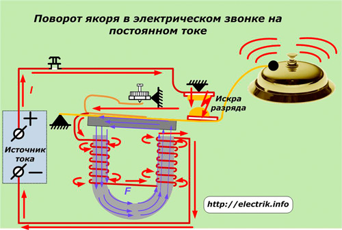 Въртене на котвата