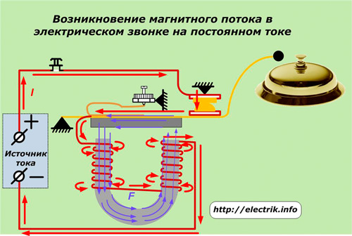 Vzhled magnetického toku v elektrickém zvonku na stejnosměrný proud