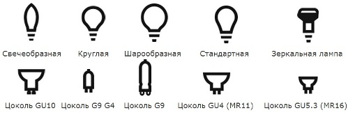 Kształty lamp LED