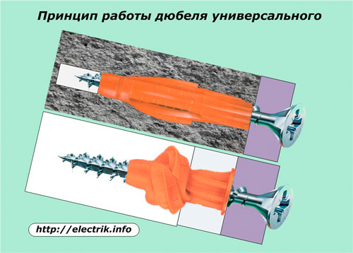 Принципът на универсалния дюбел