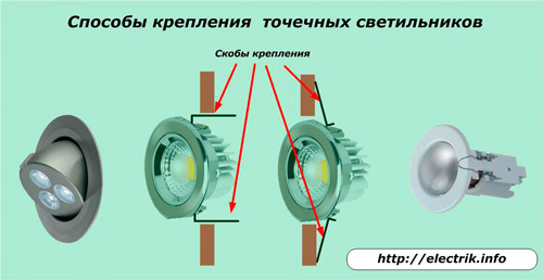 Методи за фиксиране на прожектори