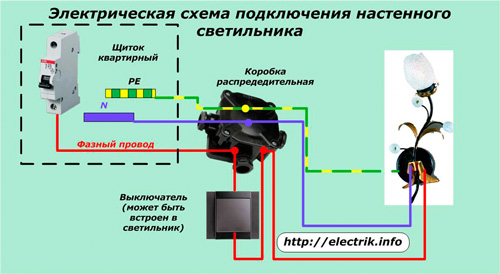 Sienas lampas elektroinstalācijas shēma