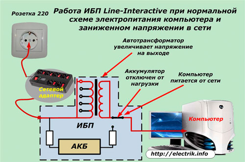 UPS nepietiekama sprieguma darbība