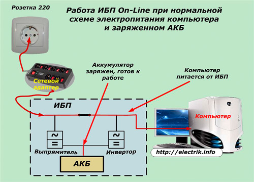 Работа на UPS по време на нормално захранване