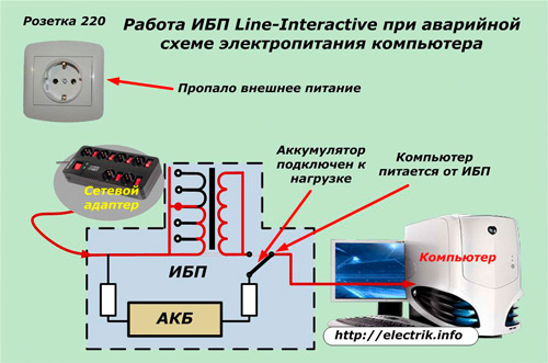 Работа на UPS в случай на аварийно захранване на компютъра