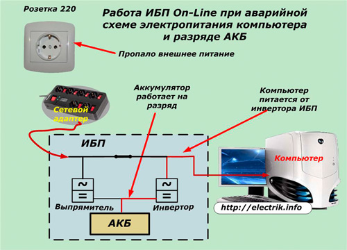 Работа на UPS по време на аварийно захранване