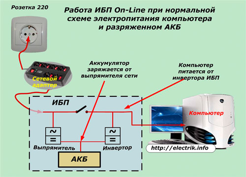 Работа на батерията