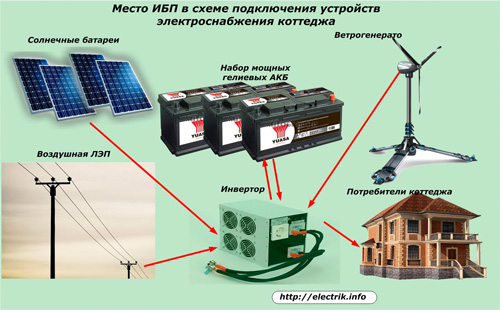 UPS в схемата на свързване на вилните устройства за захранване