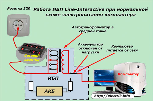 Работа на UPS по време на нормално захранване