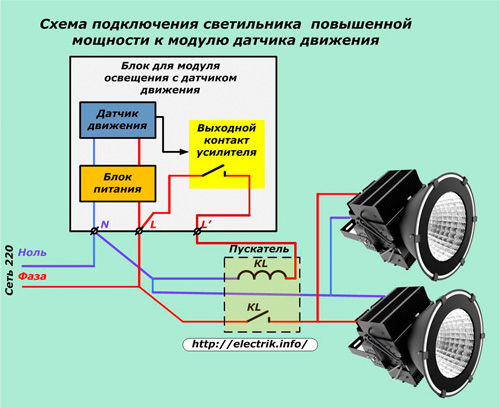 Diagrama de conexão da luminária de alta potência