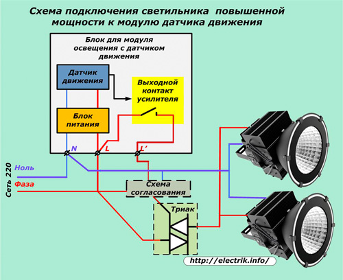 Diagrama de conexão da luminária de alta potência