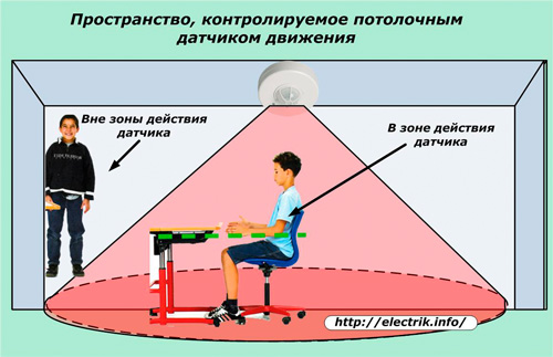 Пространство, контролирано от сензор за движение на тавана