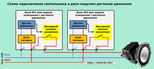 Schéma de raccordement du luminaire à deux modules de détecteurs de mouvement