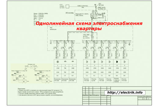 Vienrindas dzīvokļa enerģijas plāns