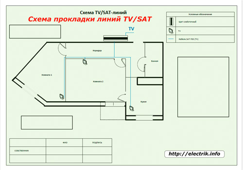 Layout das linhas de televisão