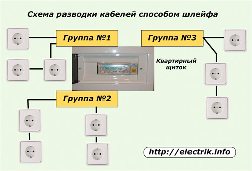 Schemat okablowania pętli