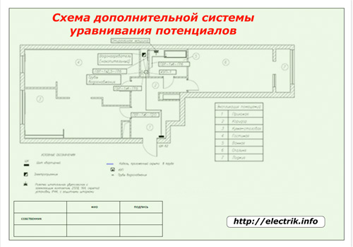 Papildu potenciāla izlīdzināšanas sistēmas diagramma