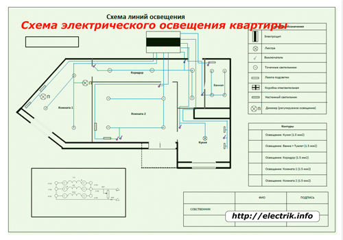 Схема за електрическо осветление