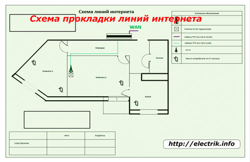 Izgled internetskih linija