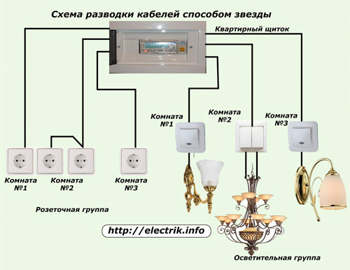 Diagramas de cabeamento em estrela