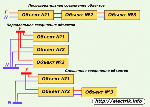 Options de connexion d'appareils électriques