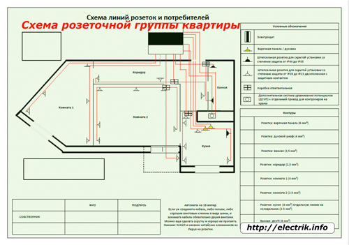 Групова схема на изхода на апартамента